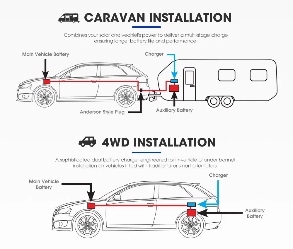 Atem Power 30A DC to DC Battery Charger 12V Dual Battery System Kit Isolator